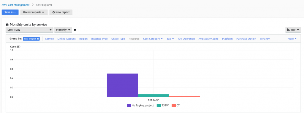 aws cost explorer project tag grouping